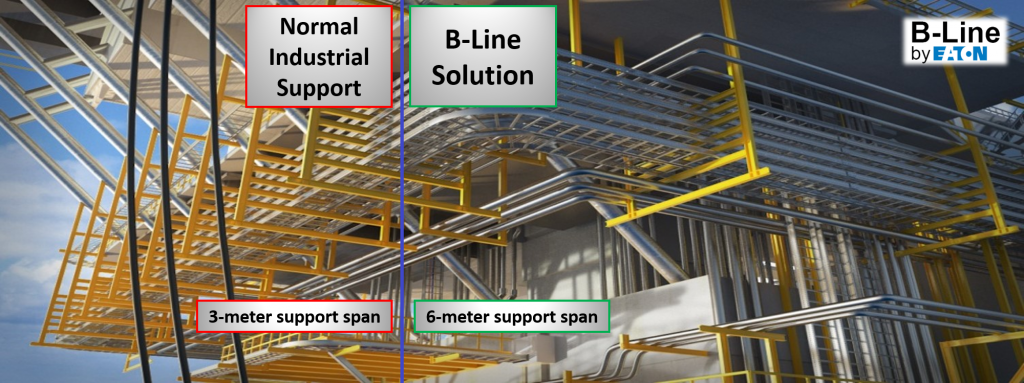 Cable Ladder/Tray And Support Systems