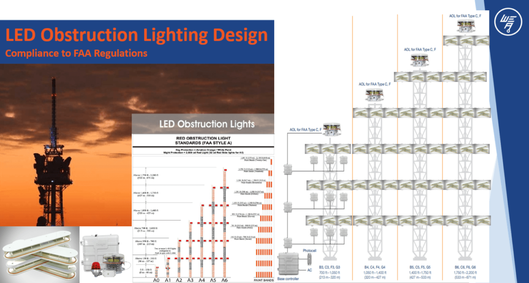 Module Yard Install Global LNG Projects and Module Yards Coordination - Wholesale Electric Asia