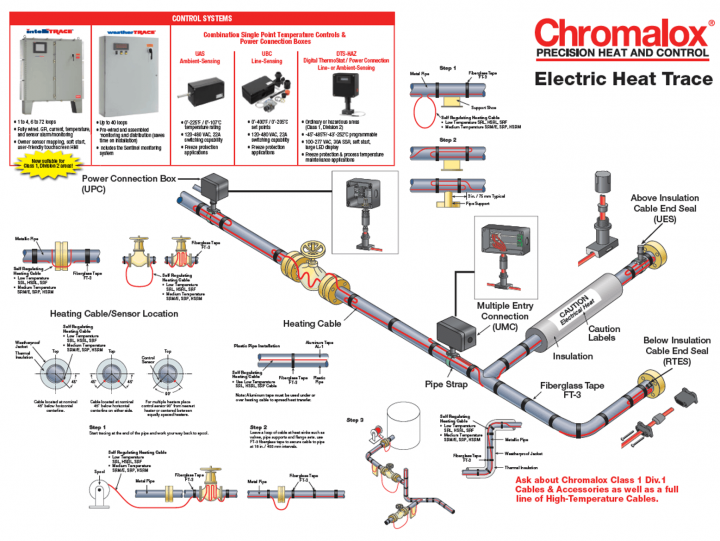 Heat Tracing System