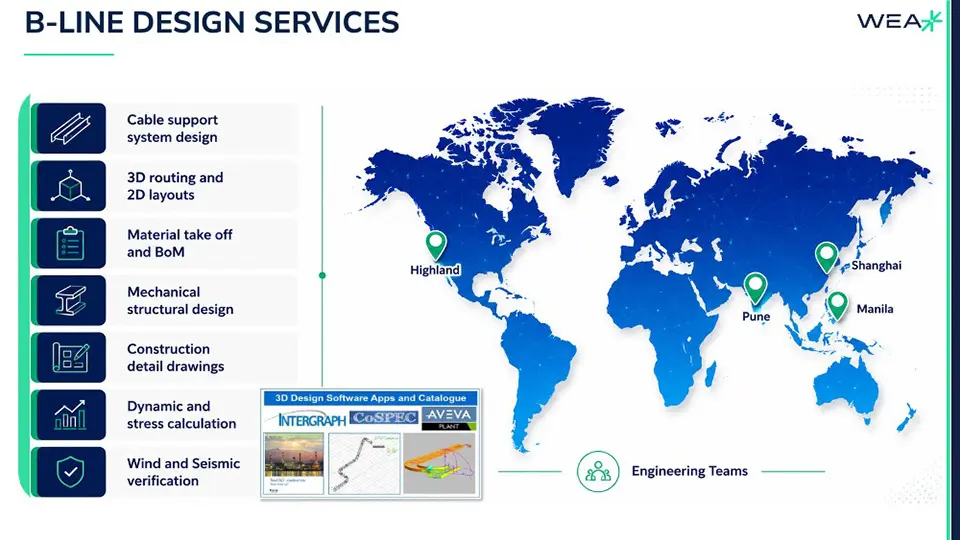 B-line design services