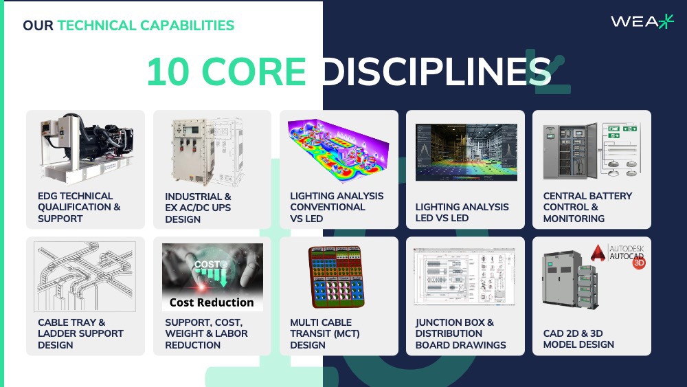 WEA technical capabilities