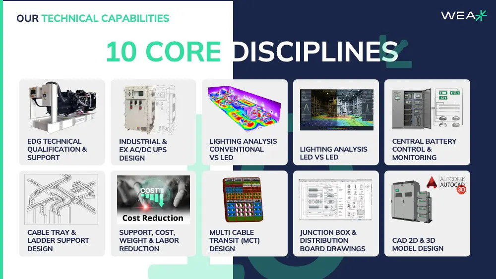 WEA technical capabilities