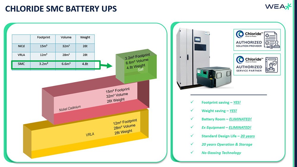 Chloride SMC Battery UPS