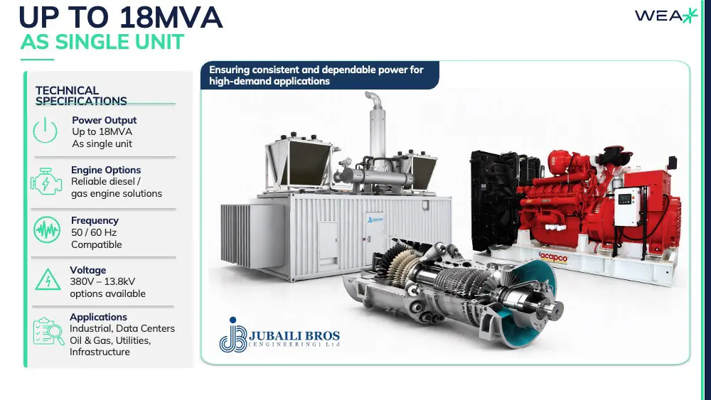 Up to 18MVA as single unit