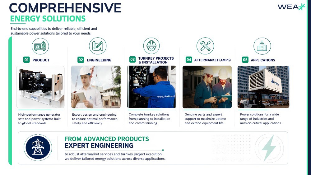 Comprehensive energy solutions