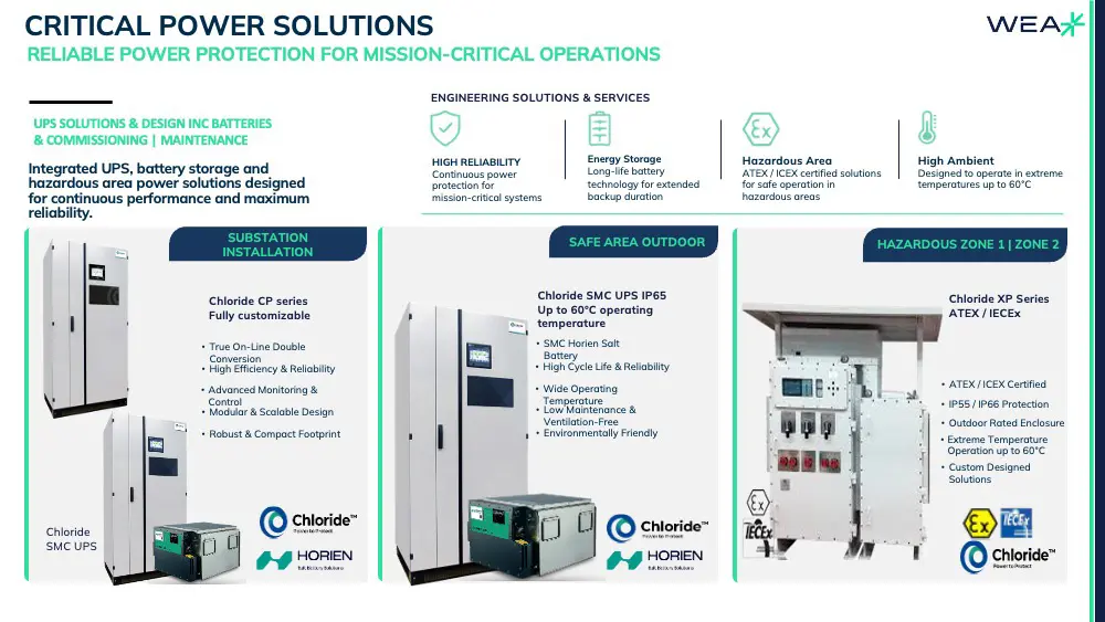 Critical power solutions - Reliable power protection for mission-critical operations