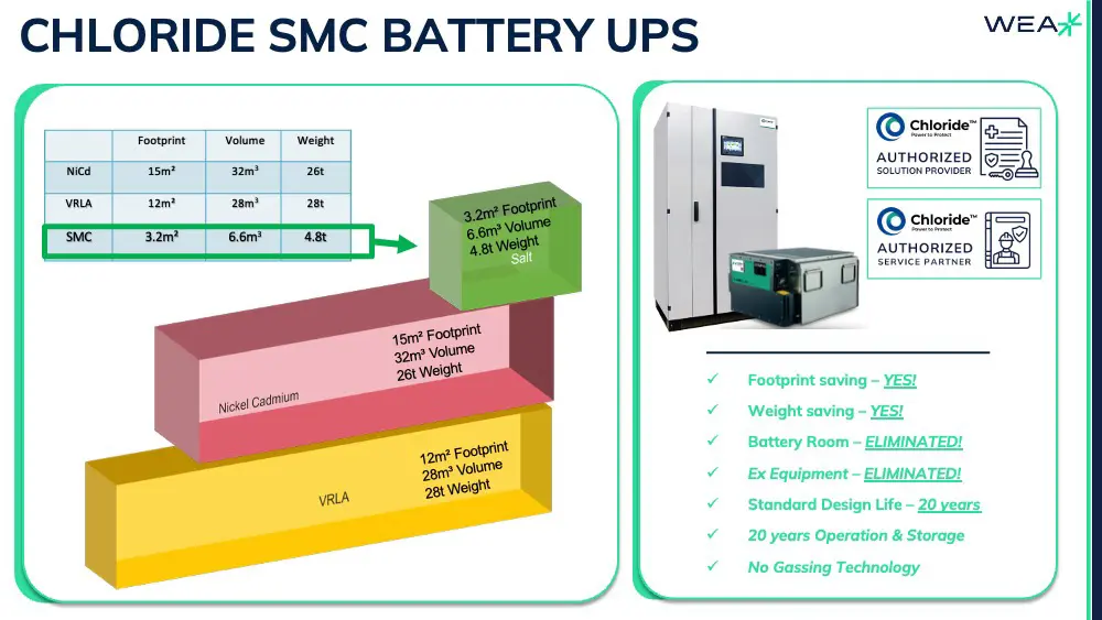 Chloride SMC Battery UPS